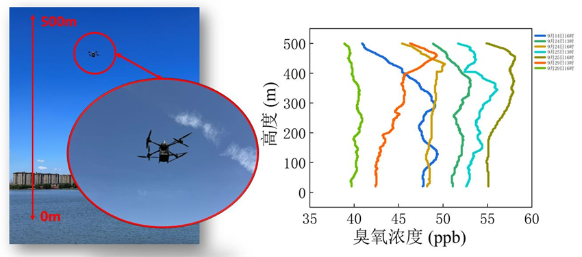1761790420360443.jpg 臭氧垂直廓線 - 副本 (2).jpg