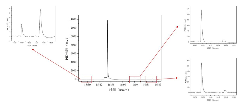 1761890147517730.jpg 應(yīng)用案例圖-測試結(jié)果.jpg
