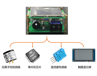 TVOC 檢測(cè)儀-紹興騰耀環(huán)?？萍加邢薰?>
                                </div>
                                <p>TVOC 檢測(cè)儀</p>
                            </div>
                        </a>
                    </li>
                                        <li>
                        <a href=
